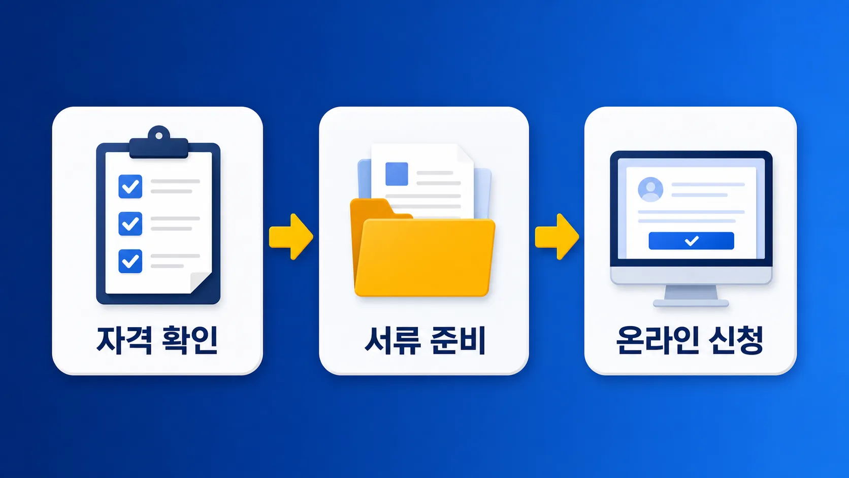 청년 정부지원 신청 절차 3단계 인포그래픽