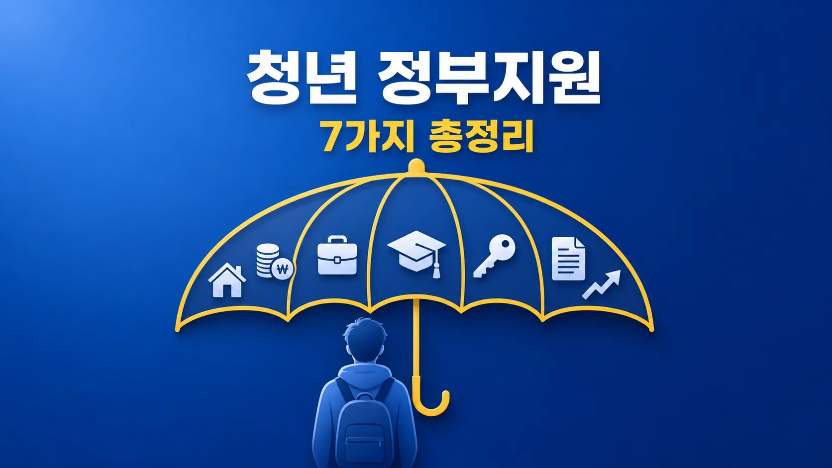 2026 청년 정부지원 총정리 — 월세·전세·저축·취업 7가지