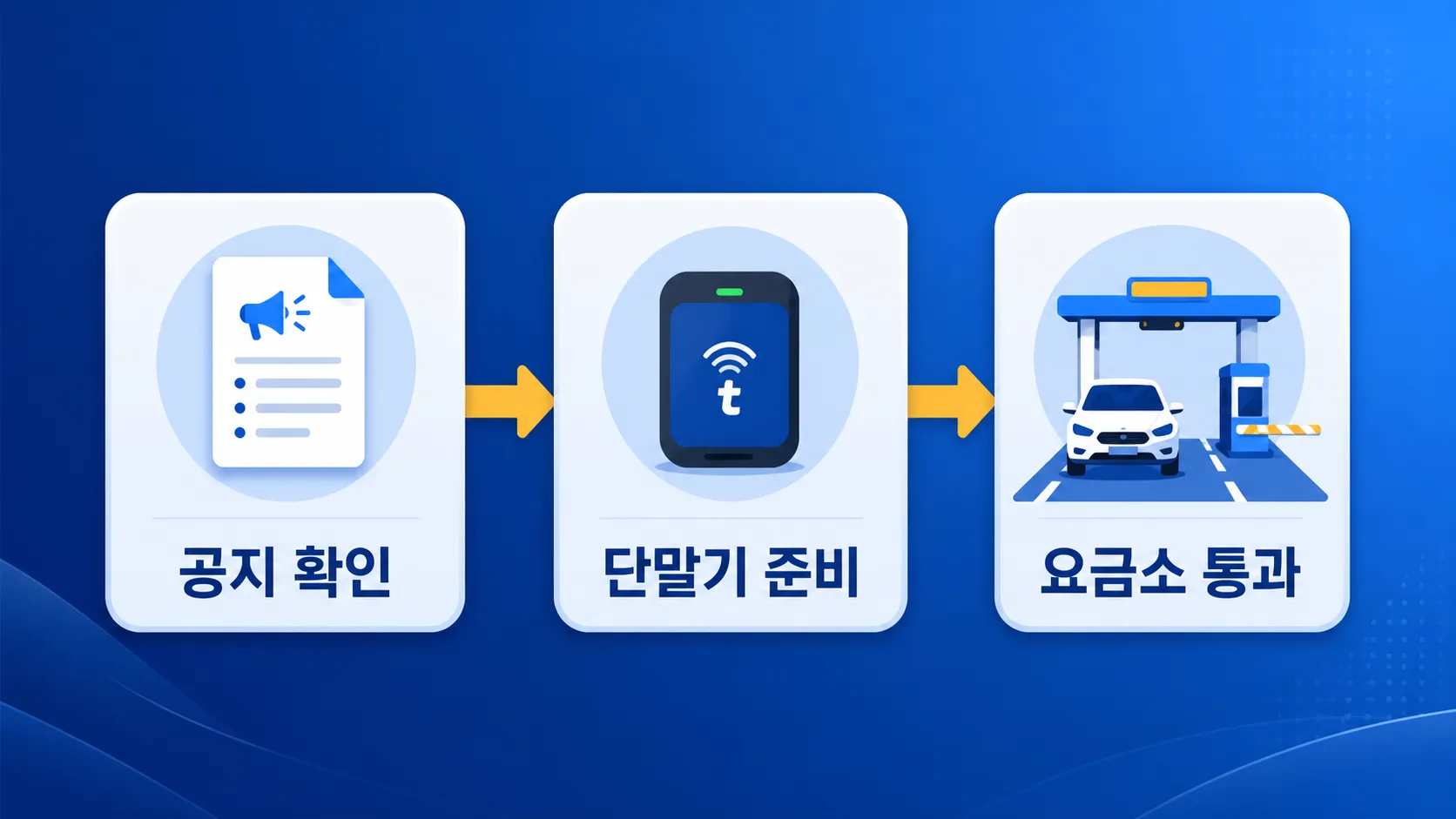 추석 통행료 면제 확인 3단계 인포그래픽