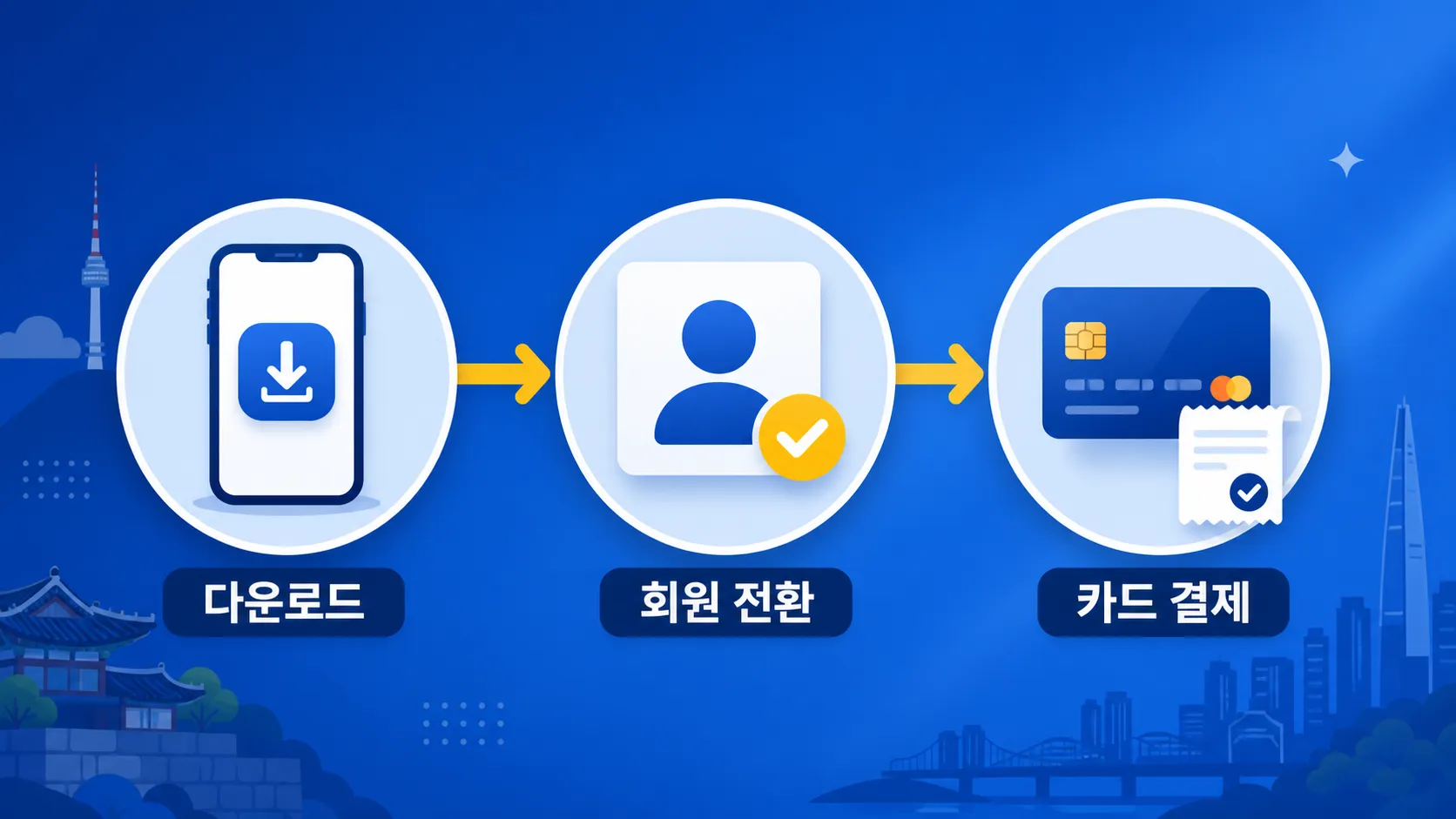 코레일플러스 앱 설치와 통합회원 전환 3단계 준비 인포그래픽