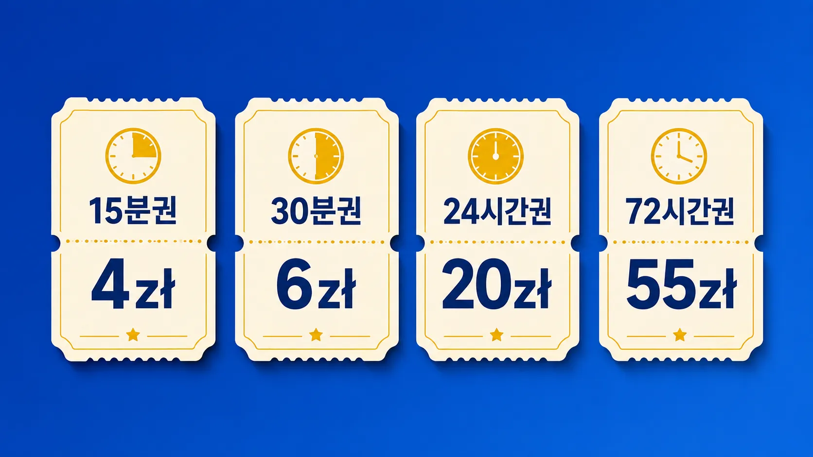 크라쿠프 대중교통 15분권과 24시간권 요금 비교