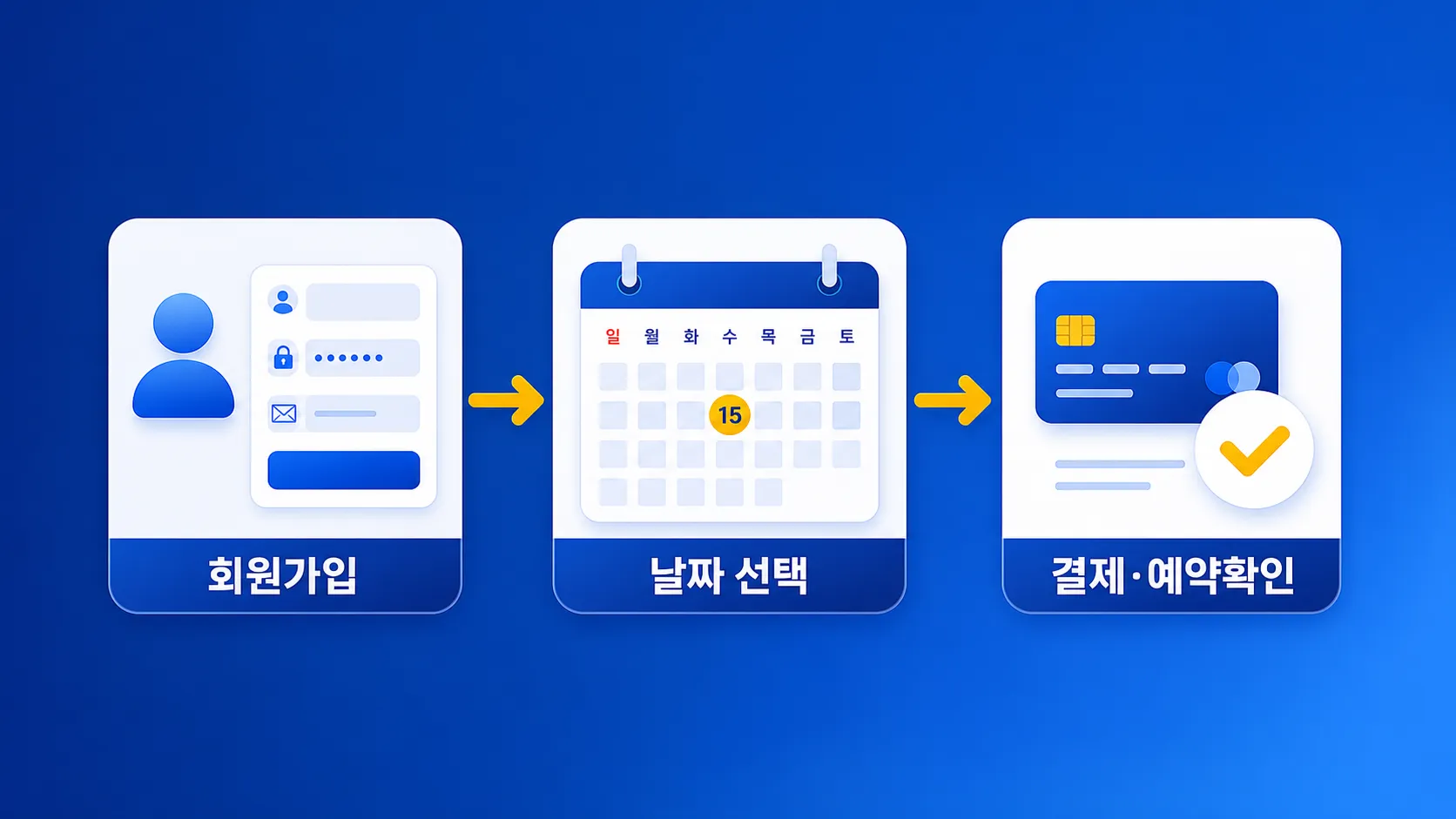 고스트파크 온라인 예매 3단계 흐름 인포그래픽