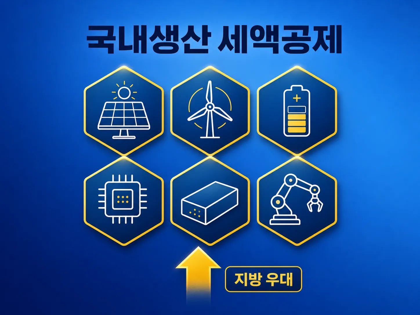 국내생산 세액공제 6대 품목과 지방 우대 구조 인포그래픽