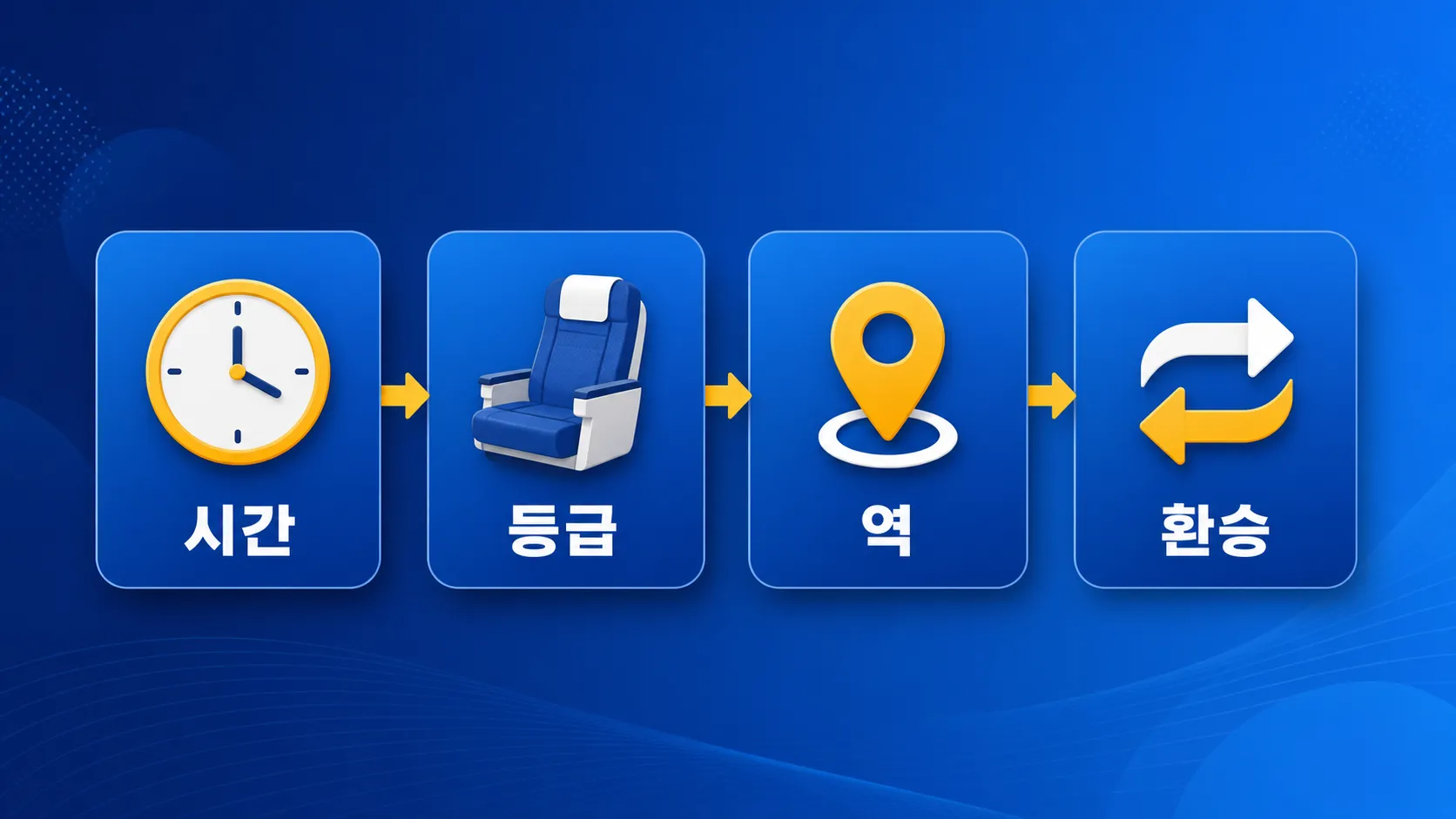 KTX 좌석 예매 조건 넓히기 순서