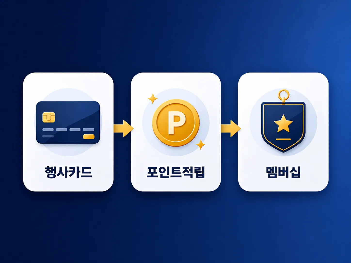 SSG닷컴 추석 선물세트 할인 조건 3단계 정리 인포그래픽